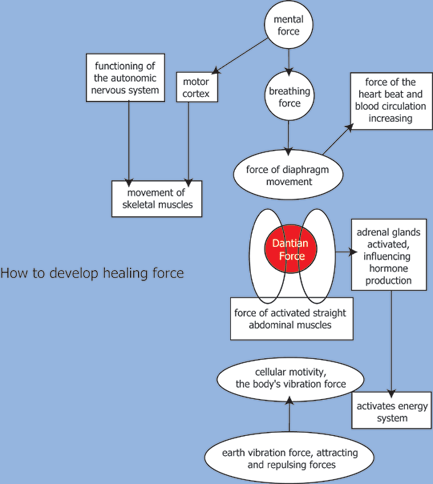 How To Use Chopsticks Diagram. diagram showing how to develop