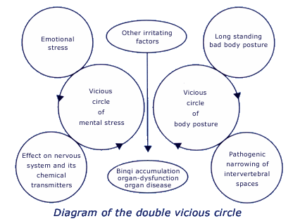 How To Use Chopsticks Diagram. diagram showing the double